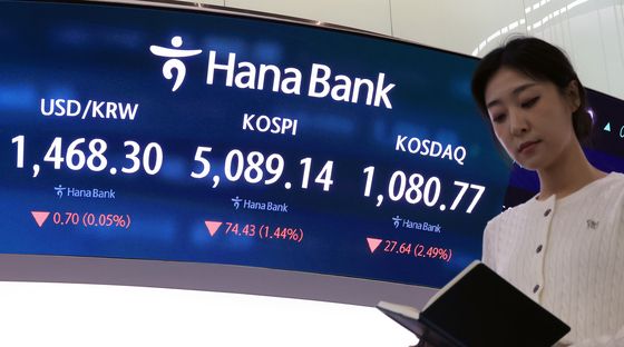 코스피, 하락세 보이며 마감