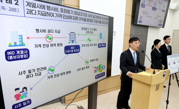 국세청, 먹거리, 생필품 등 물가불안 조장하는 민생침해 탈세자 세무조사