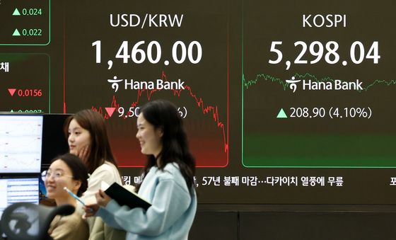 코스피, 미국발 훈풍에 5300선 근접 마감