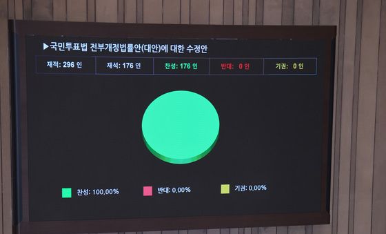 국민의힘 불참 속 통과되는 국민투표법 개정안