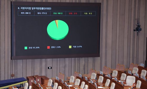 국회 본회의 넘는 지방자치법 개정안