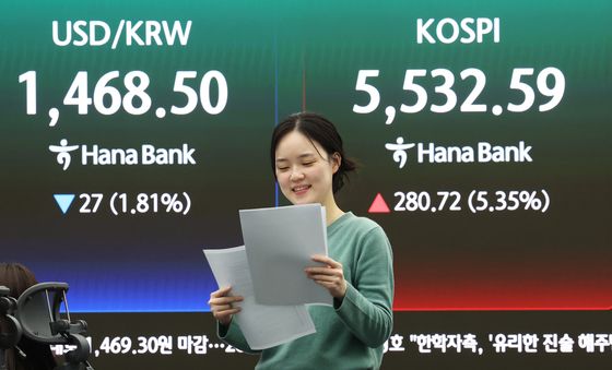 증시 급등, 환율 하락