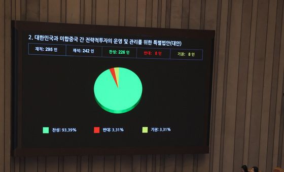 대미투자특별법 여야 합의 통과