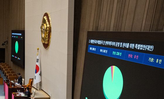 대미투자특별법안 국회 본회의 의결