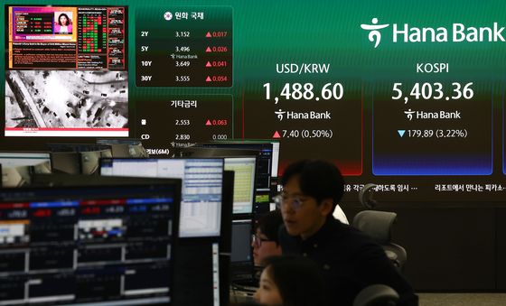 코스피 하락, 환율 상승