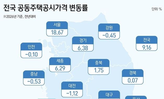 [그래픽] 전국 공동주택 공시가격 변동률 현황