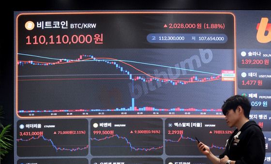 유가 하락에 상승세 이어가는 비트코인