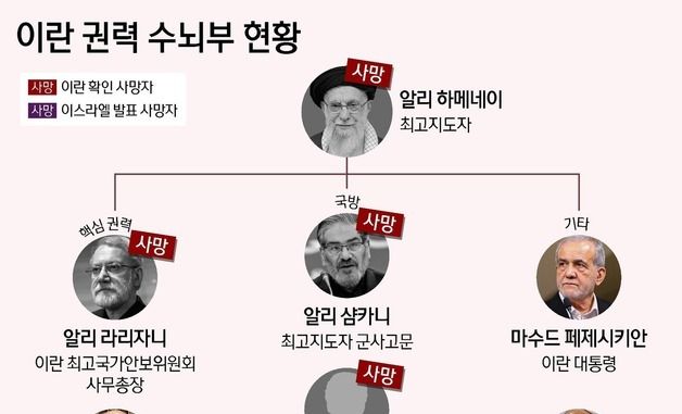 [그래픽] 이란 권력 수뇌부 현황