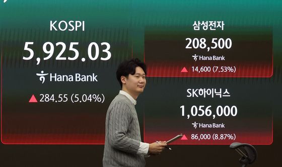 코스피 5900선까지 회복… '20만전자·100만닉스 탈환'