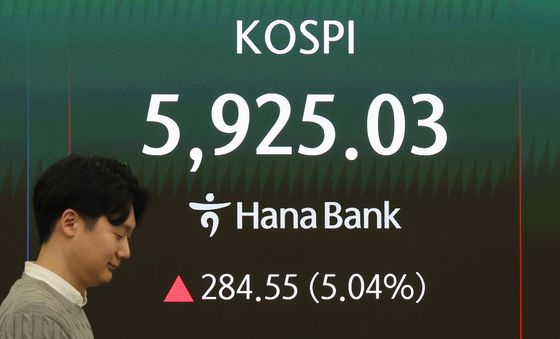 코스피 급등…6천선 회복 눈 앞