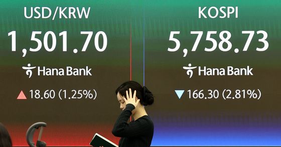 코스피 2%대 하락 출발, 원달러 환율 1505원 개장