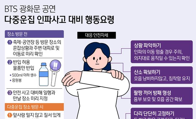 [그래픽] BTS 광화문 공연 다중운집 인파사고 대비 행동요령