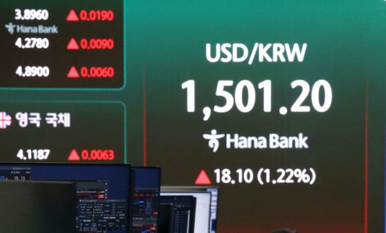 환율 1500원 위로