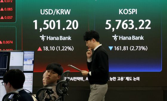 코스피 하락 마감, 환율 1500원 위로