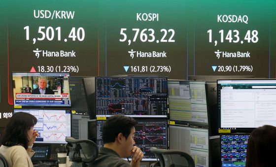 환율은 상승, 코스피-코스닥은 하락 마감