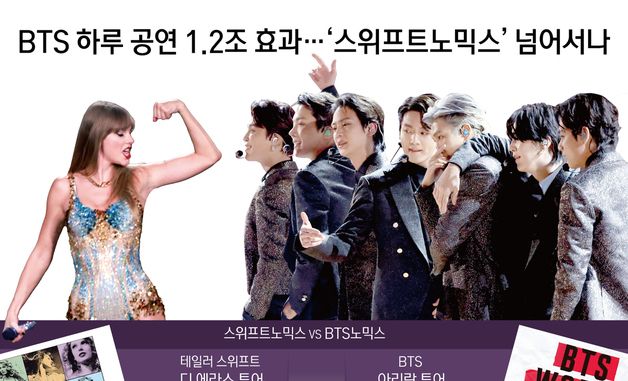 [오늘의 그래픽] BTS 하루 공연 1.2조 효과…'스위프트노믹스' 넘어서나