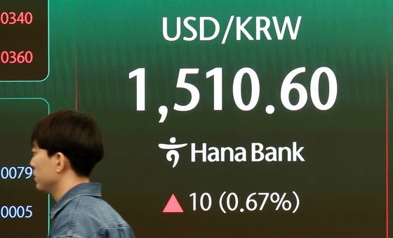 환율 1510원 돌파