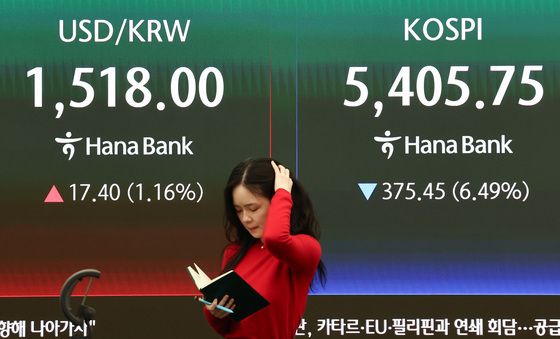 코스피 급락, 환율 급등