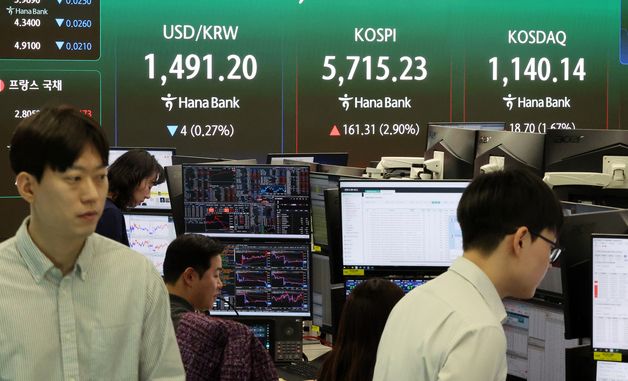 코스피, 미국 증시 부진 딛고 5700선 회복…코스닥도 1%대↑