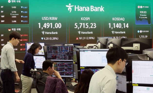 미국과 이란 간 협상 기대감에 코스피 5700선... 원·달러 환율 1491원 출발