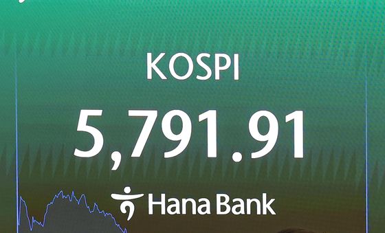 코스피, 미·이란 전쟁에 급락