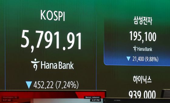코스피, '이란 사태'에 5800선도 붕괴