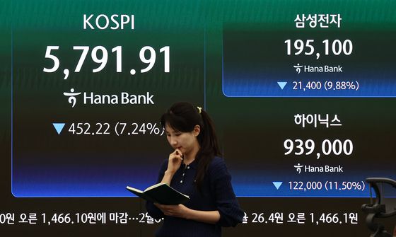 코스피, 미·이란 전쟁에 급락