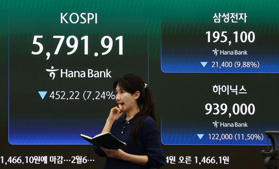 코스피, 7%대 폭락