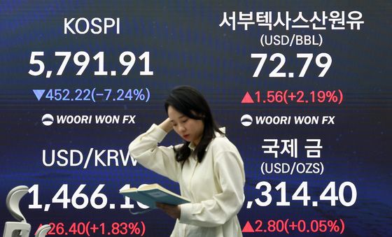 중동 전쟁에 코스피 6000선 붕괴…환율 급등