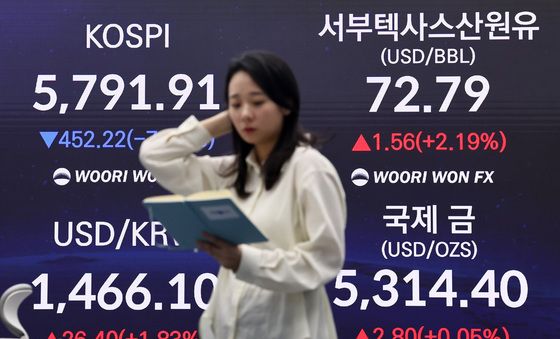 중동 전쟁에 흔들리는 증시