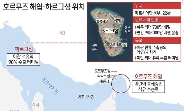 [그래픽]호르무즈 해협·하르그섬 위치