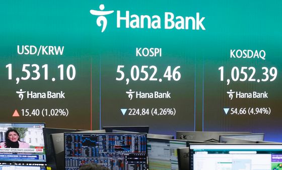 코스피·코스닥 4%대 하락…달러·원 환율은 1530원대로