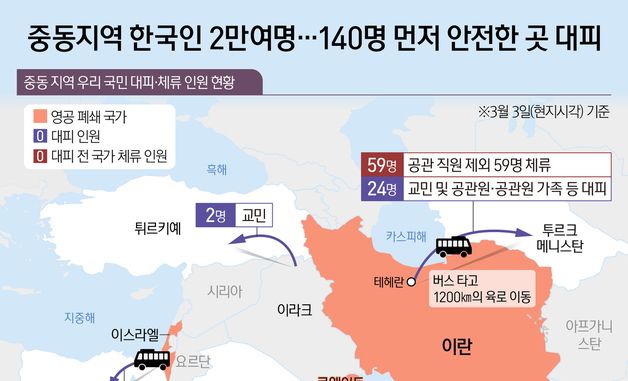 [오늘의 그래픽] 중동지역 한국인 2만여명…140명 먼저 안전한 곳 대피