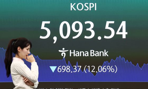 코스피 털썩, 5000선 위기