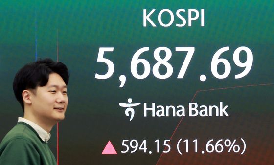 코스피 급등 출발, 매수사이드카 발동