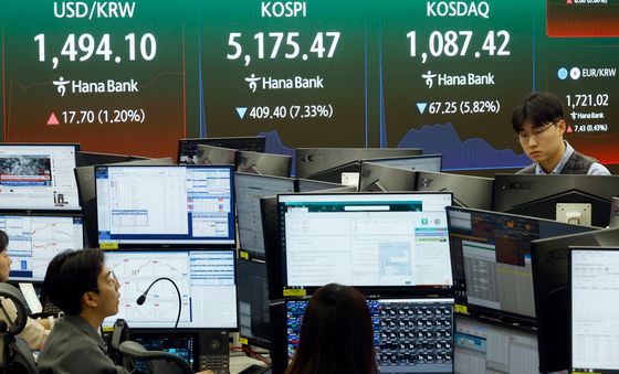 장 초반 매도 사이드카 발동된 코스피