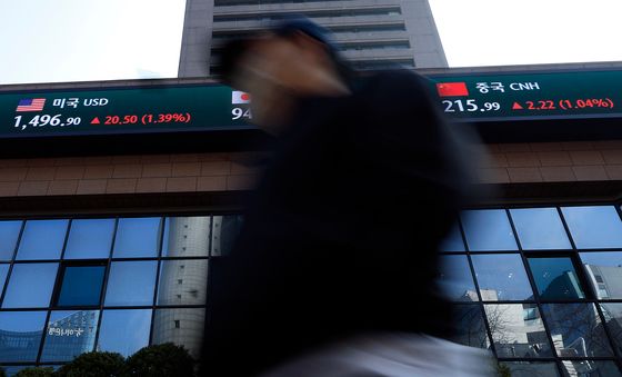 달러·원 환율, 1500원 목전