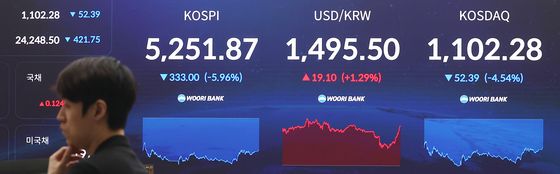 중동 리스크에 코스피·코스닥 하락 마감