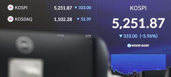 5.96% 하락 마감한 코스피
