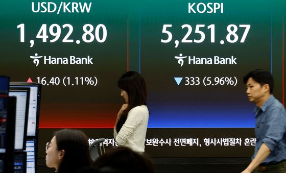 코스피 하락, 환율 급등