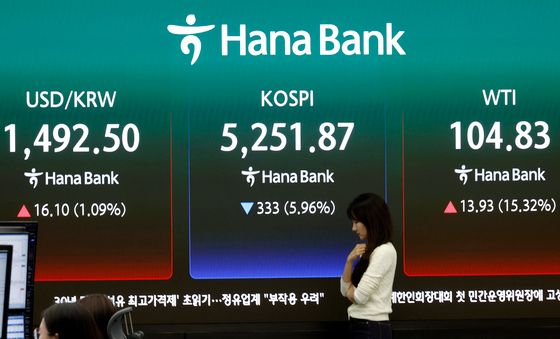 코스피 하락, 국제유가·환율 급등