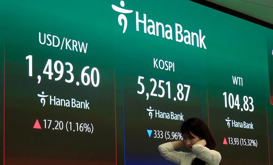 중동 상황에 환율-국제유가 급등, 코스피 큰 폭 하락