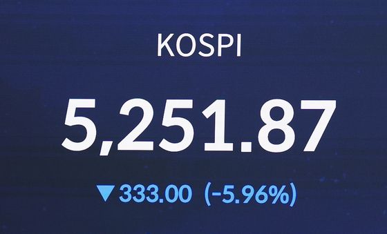 5.96% 하락 마감한 코스피
