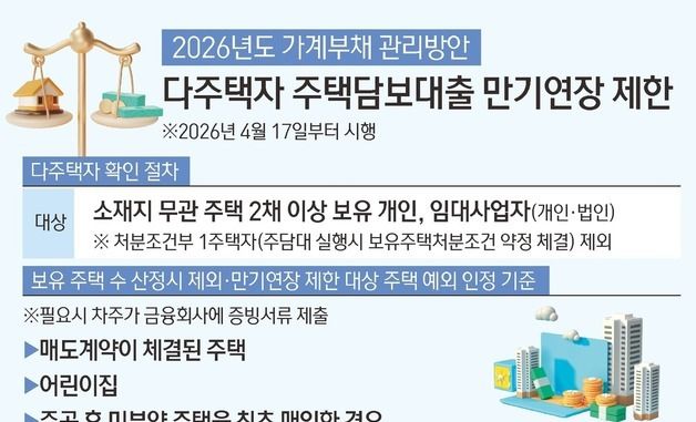 [그래픽] 다주택자 주택담보대출 만기연장 제한