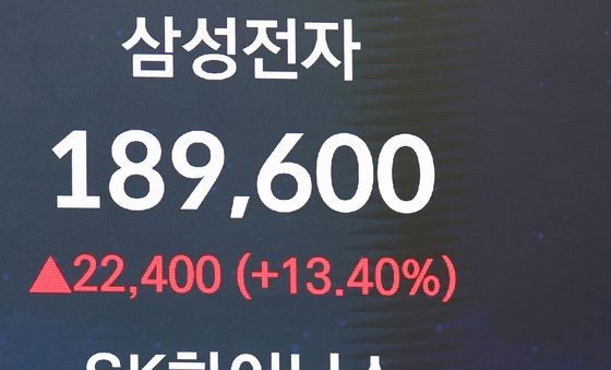 삼성전자 13%·SK하이닉스 10% 상승 마감