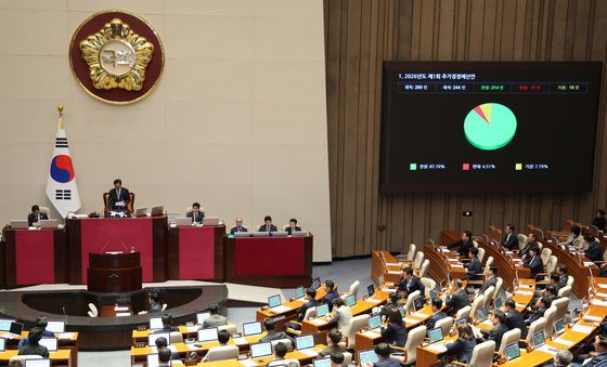 본회의 넘는 추경안