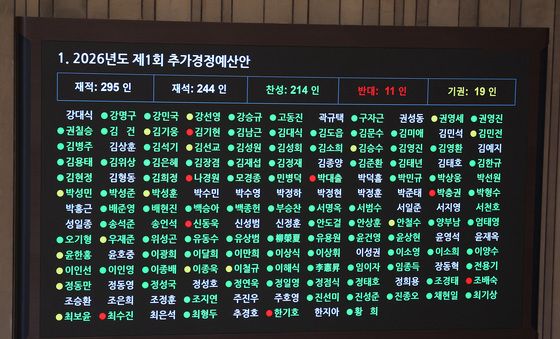 추경안, 국회 본회의 통과