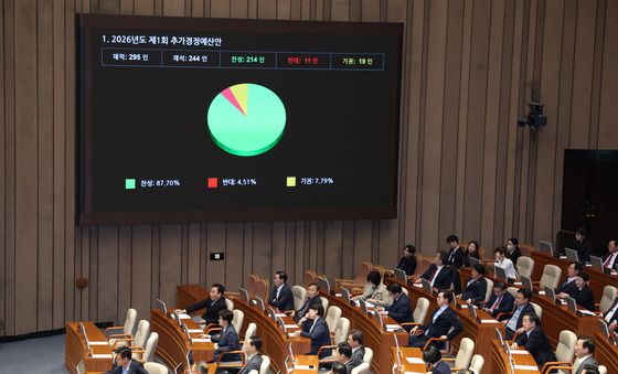 추가경정예산안 국회 본회의 통과