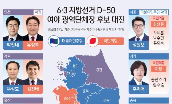 [오늘의 그래픽] 6·3 지방선거 D-50…여야 광역단체장 후보 대진