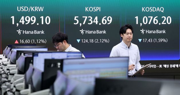 코스피, 美·이란 협상 결렬에 2% 하락 출발